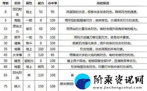 口袋妖怪复刻古拉顿种族值深度解析