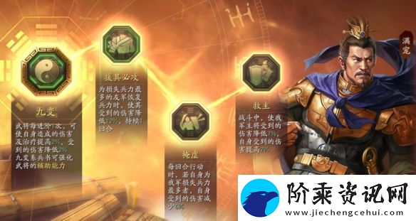 三国志战略版立异盾阵容攻略