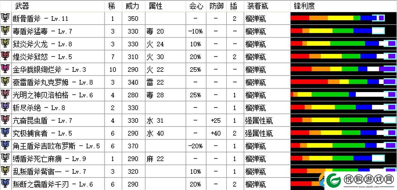 怪物猎人世界，绚辉龙盾斧派生全面解析，属性特性与实战战术选择指南