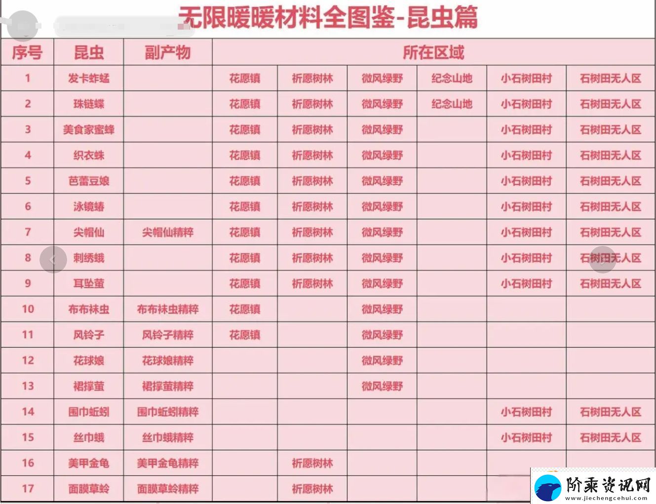 无限暖暖材料收集全图鉴