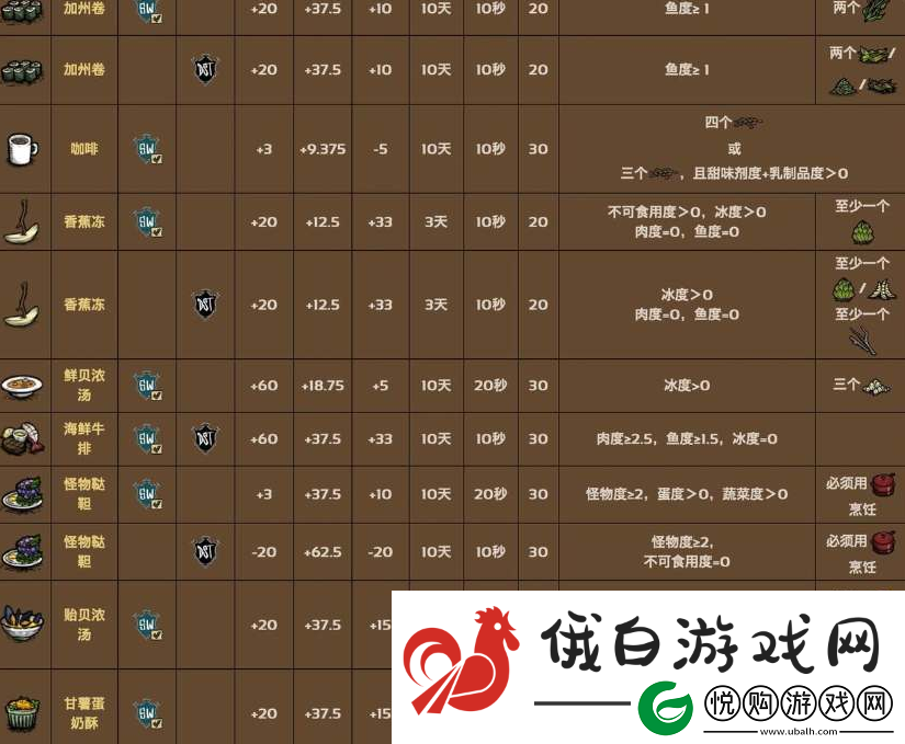 饥荒海难怎么合成