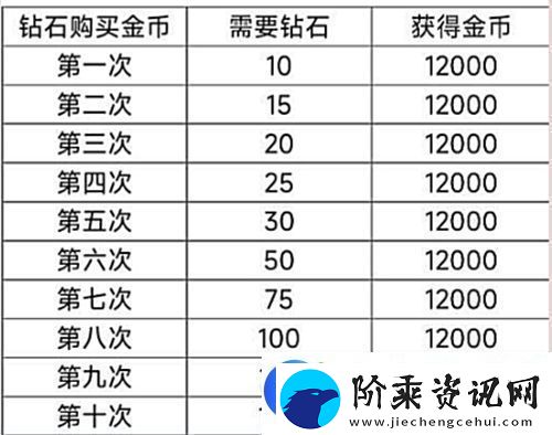 以闪亮之名新人入坑攻略指南