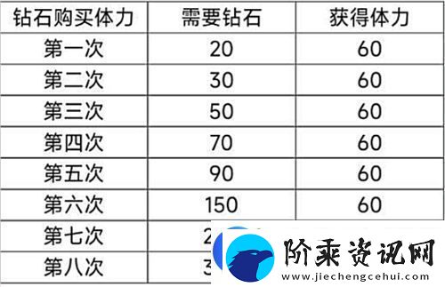 以闪亮之名新人入坑攻略指南