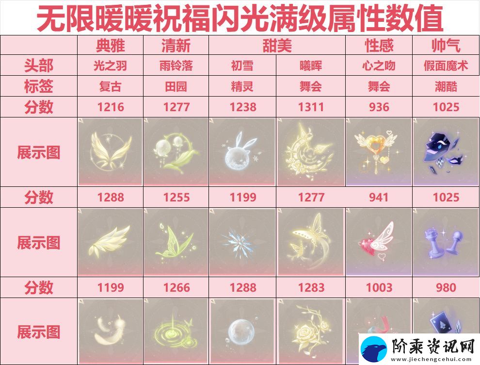 无限暖暖祝福闪光搭配攻略