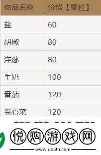 原神小麦快速获得方法介绍