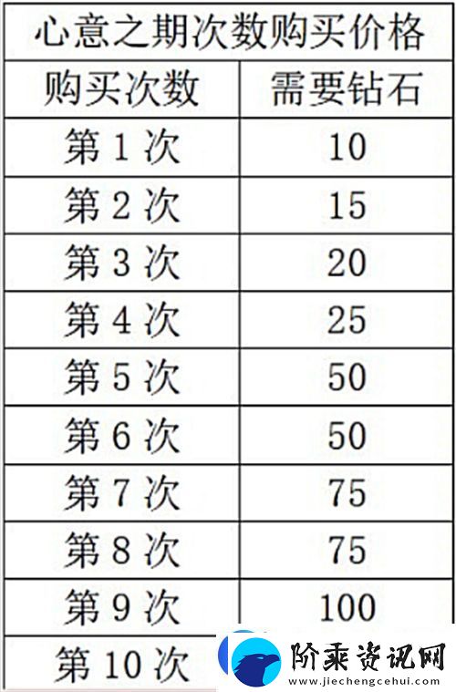 以闪亮之名新人入坑攻略指南