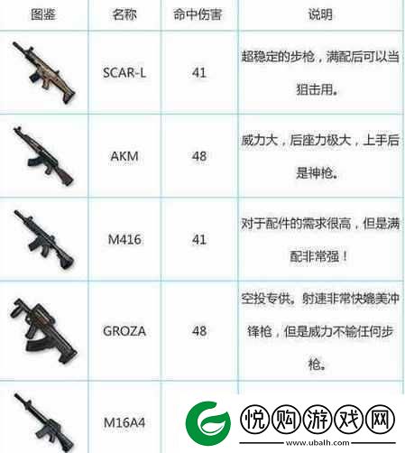 绝地求生刺激战场深度解析军备库系统全攻略随时随地掌握武器知识