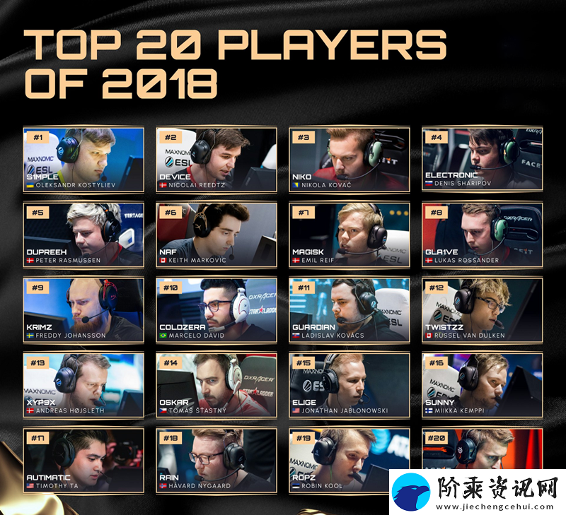 往届HLTV年度最佳选手TOP20回顾——2018年