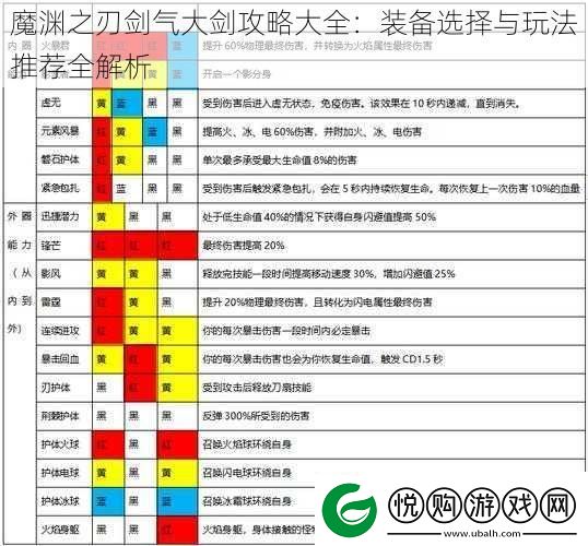 魔渊之刃剑气大剑攻略大全