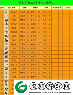 梦幻西游手游风袋法宝属性和效果详解
