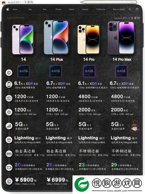 iPhone14