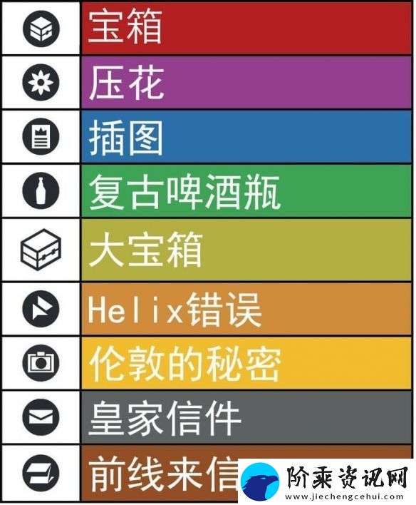 刺客信条枭雄威敏斯特区物品全收集攻略图文一览