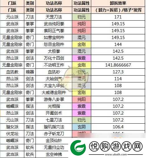 太吾绘卷游戏中功法发挥效率全面解析与计算方法详解