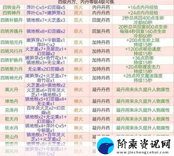 创造与魔法经典汉堡食谱配方揭秘