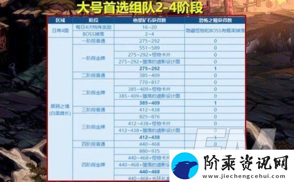 dnf黑鸦之境单人通关攻略