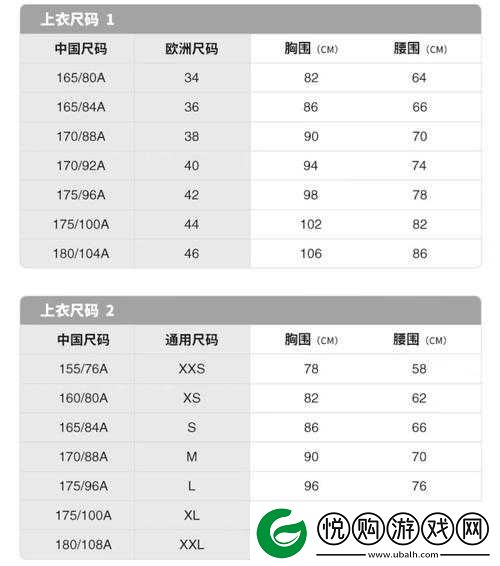 欧洲 M 码尺寸范围与亚洲 S 码尺寸范围之比较及差异分析