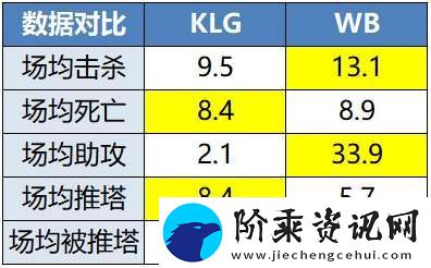 RW侠迎战凌云