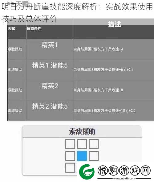 明日方舟断崖技能深度解析