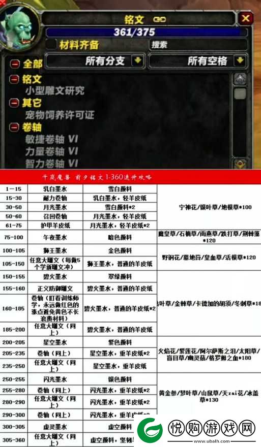 魔兽世界8.0版本深度解析，铭文合约的多样用途及高效冲声望技巧介绍
