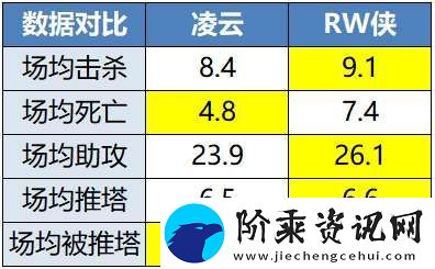 RW侠迎战凌云