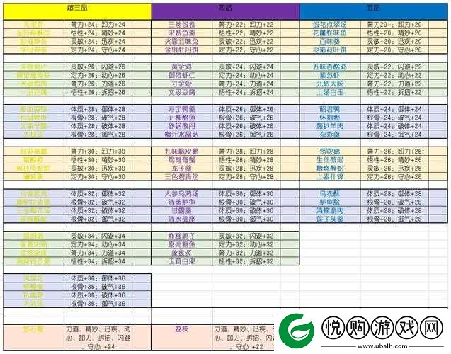 太吾绘卷新手全面攻略，入门必备知识与技巧详解指南