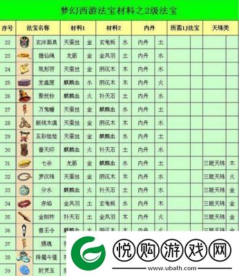 梦幻西游手游风袋法宝属性和效果详解