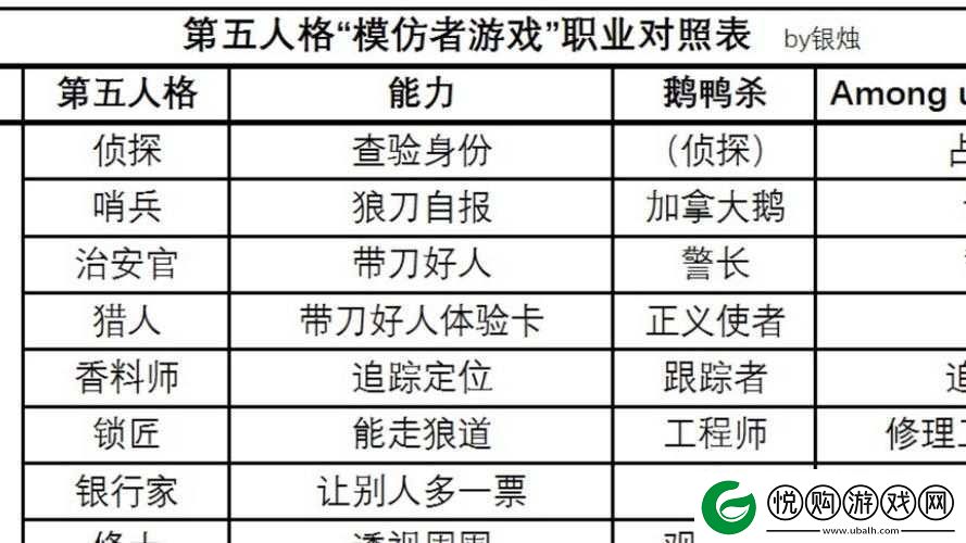 鹅鸭杀游戏中模仿者角色深度剖析