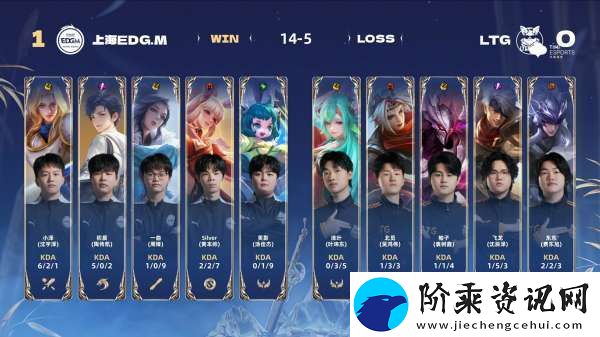 EDG