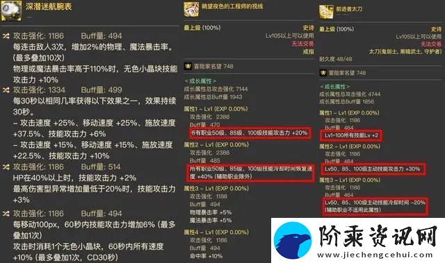 地下城与勇士神界觉醒爆发流装备搭配
