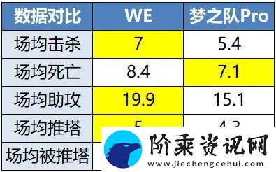 TTG、AG争夺榜一