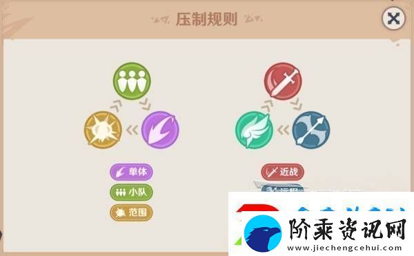 原神强风猛进之述演速如何快速通关