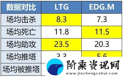 TTG、AG争夺榜一