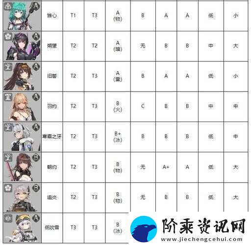 深空之眼雏心奥西里斯刻印与神格搭配及培养攻略详解