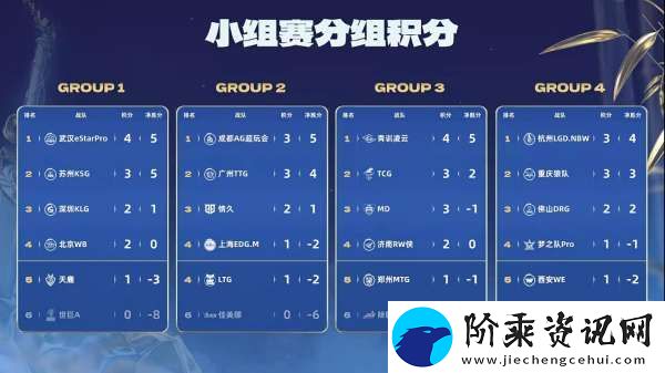 TTG、AG争夺榜一