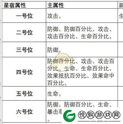 云梦四时歌星宿关卡掉落物品及概率全面深度揭秘