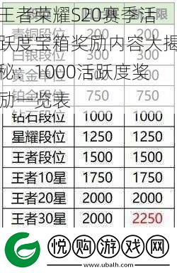 王者荣耀S20赛季活跃度宝箱奖励内容大揭秘