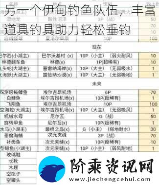 另一个伊甸钓鱼队伍丰富道具钓具助力轻松垂钓