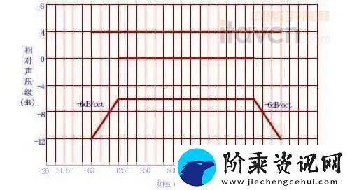 75欧射频线和65欧射频线