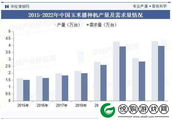 2023国精产品一二二线免费