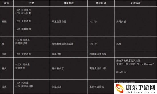 翼星求生负面状态