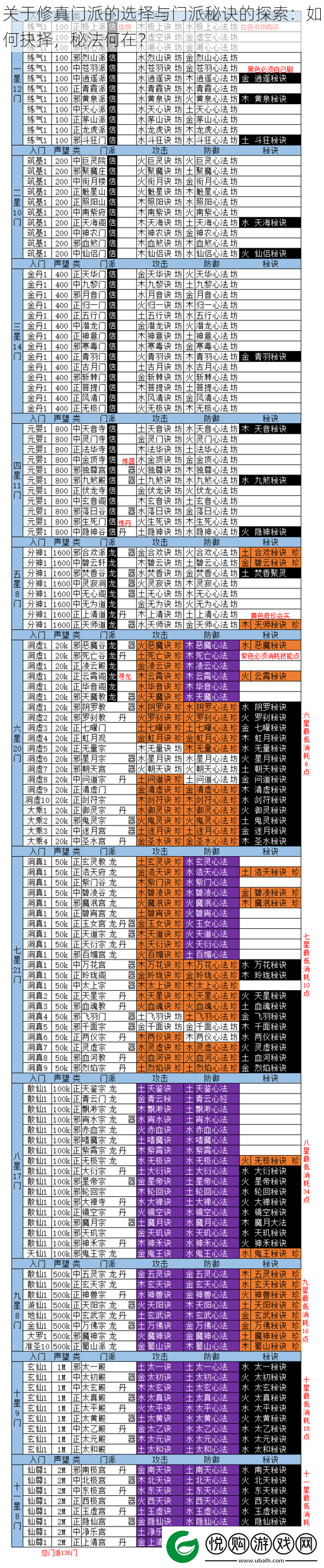 关于修真门派的选择与门派秘诀的探索
