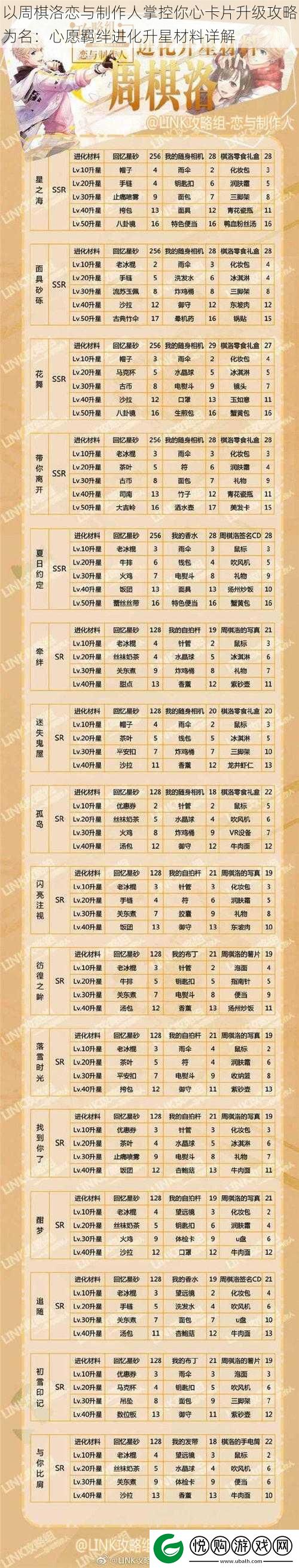 以周棋洛恋与制作人掌控你心卡片升级攻略为名