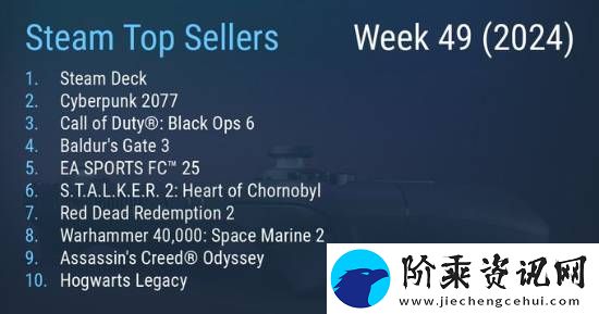 Steam周销榜