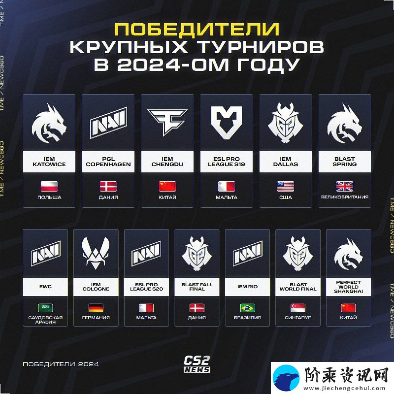 盘点2024年S级赛事冠军们