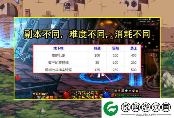 dnf炉岩核作用介绍