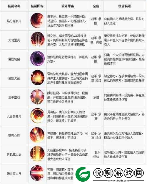 使命召唤15深度解析，迅雷Battery角色技能全面剖析