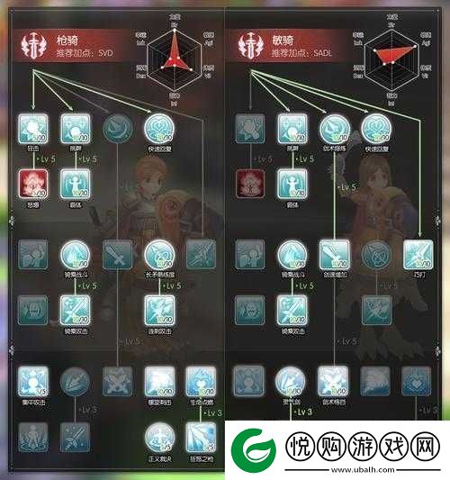 仙境传说RO手游骑士技能加点深度解析与实测心得全面大公开