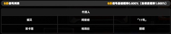 绝区零二测卡池值得抽吗
