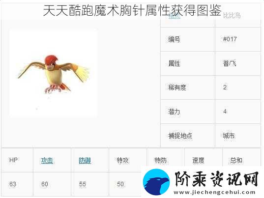 天天酷跑魔术胸针属性获得图鉴