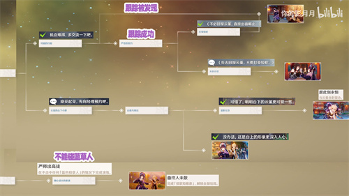 原神云堇邀约任务全结局流程图
